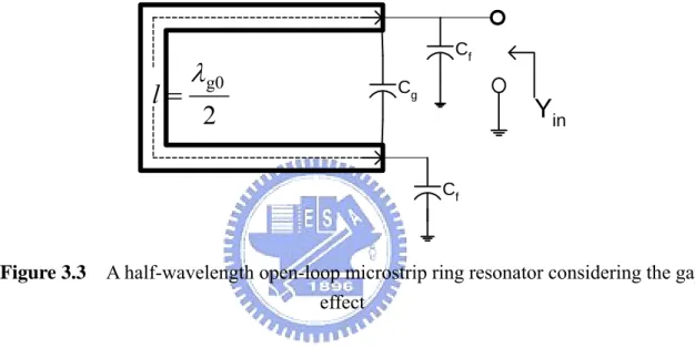 Figure 3.3    A half-wavelength open-loop microstrip ring resonator considering the gap  effect 