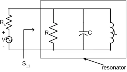 Figure 3.5    The resonance circuit that is coupled to the source resistance Rs. 