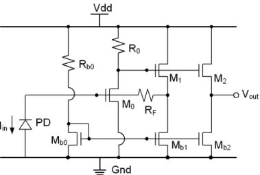 Figure 2-5: The con…guration of the subsequent circuit. Device parameters are M 0 = (100