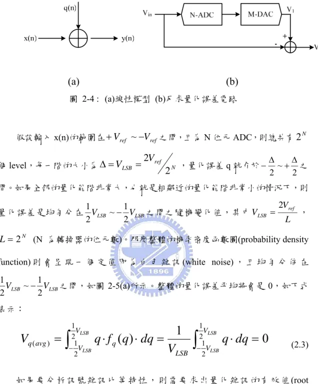 圖 2-4 :  (a)線性模型 (b)反求量化誤差電路 
