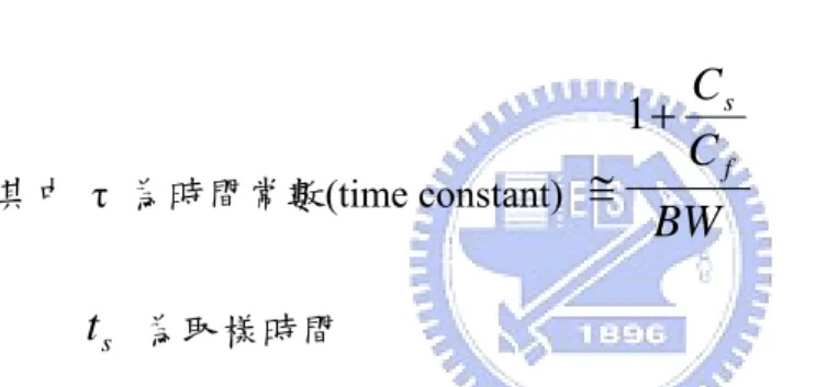 圖 3-13 : 迴轉率(SR)之限制 