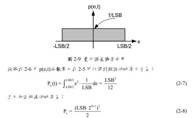 圖 2-9  量化誤差機率分布  故將式 2-6 中 p(e,t)函數帶入式 2-5 可以得到雜訊的功率大小為：  LSB/2 2 2 n -LSB/2 1 LSBP (t) = ede =  LSB 12∫⋅ (2-7)  且已知正弦波的功率為：  N-1 2 s (LSB 2 )P  =  2⋅ (2-8)  將輸入之正弦波的功率大小與量化誤差的功率相除，則可得到理想的類比數位轉換 器之訊號對雜訊比例，如式 2-9 所示：  Signal Power SNR    10 log Noisefloor P
