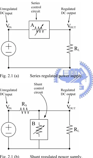 Fig. 2.1 (a)  Series regulated power supply. 