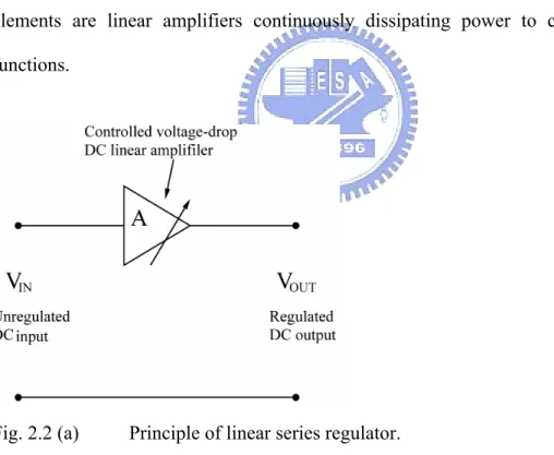 Fig. 2.2 (a)  Principle of linear series regulator. 