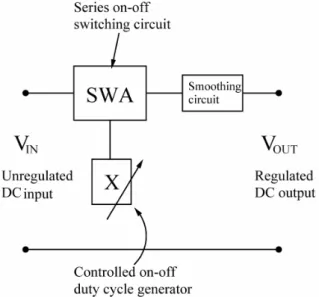 Fig. 2.2 (c)  Principle of switching series regulator. 