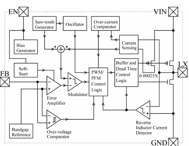 Fig. 3.3  Functional block diagram of the developed monolithic buck  converter. 