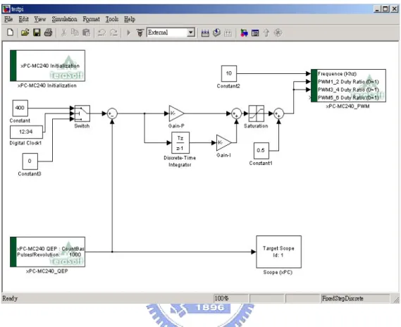 Fig. 2.4. Simulink block diagram 