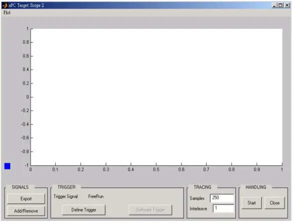 Fig. 2.5 The xPC target scope window