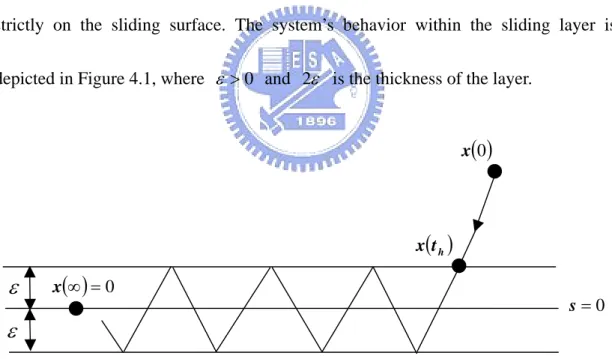 Fig. 4.1. The system’s behavior within the sliding layer 