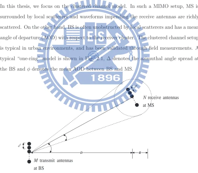 Figure 2.1: “One-ring” model with M transmit antennas at BS and N receive antennas at MS