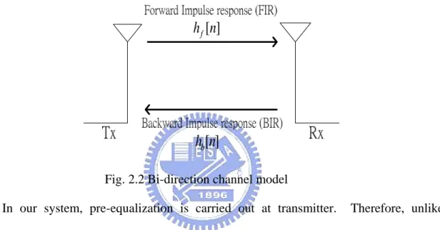 Figure 2.3 illustrates the wireless transmission model over a channel with  intersymbol interference and additive Gaussian noise
