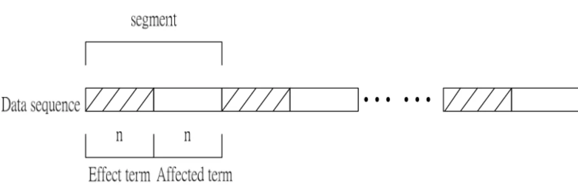 Fig. 2.7 Segmented data sequences 