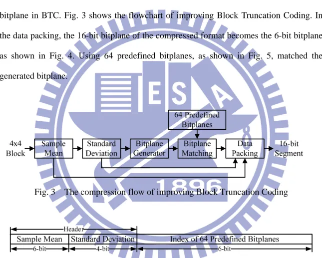 Fig. 3    The compression flow of improving Block Truncation Coding