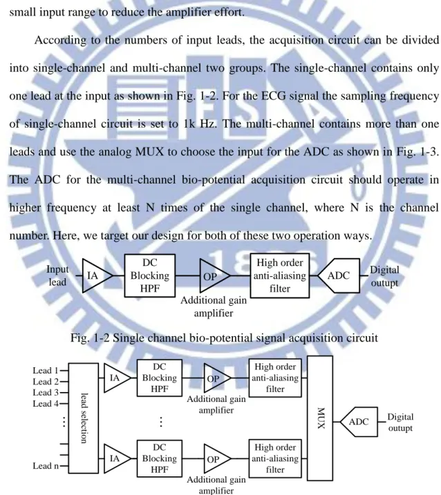 Fig. 1-2 Single channel bio-potential signal acquisition circuit 