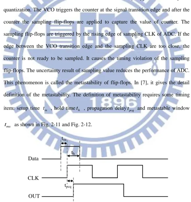 Fig. 2-11 Illustration of timing item definition 