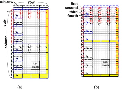 Figure 11: The updated direction of upper/left buffer memory in (a) frame and (b)  field mode MB pair