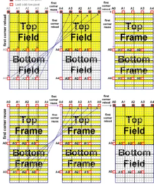 Figure 13: The updated direction of corner pixel buffers. 