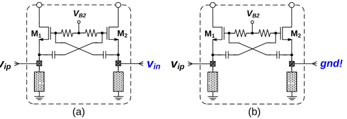 Fig.  4.4      LNA configured as either (a) differential input CCC-CG LNA, or (b)  single-ended input Balun LNA