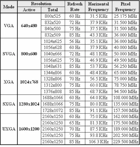 Table 1.1 Monitor timing specification 