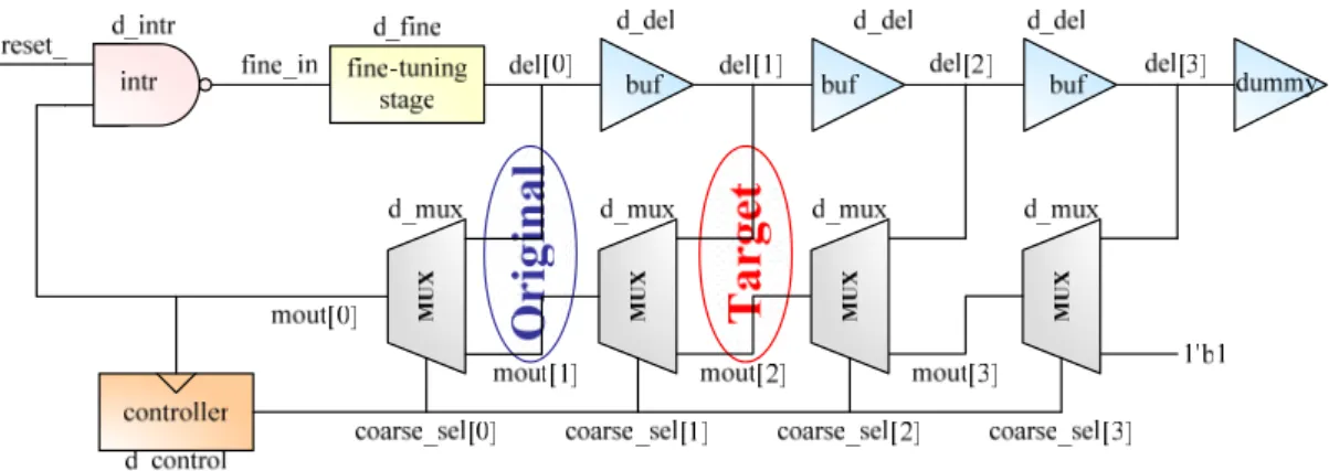 Fig. 2.7 Definition of glitch 