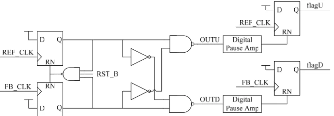 Fig. 3.2 The modified 3-state PFD architecture [9] 