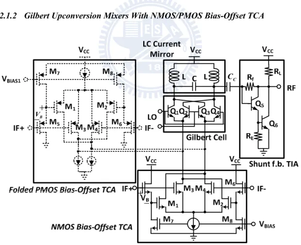 Fig. 2-4 Schematic of the Gilbert upconverters with NMOS/PMOS-type bias-offset TCAs and a  single-band LC current combiner