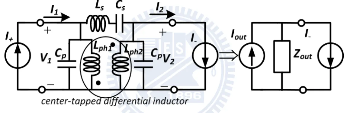 Fig. 2-12 Operational principle of the dual-band LC current combiner.   
