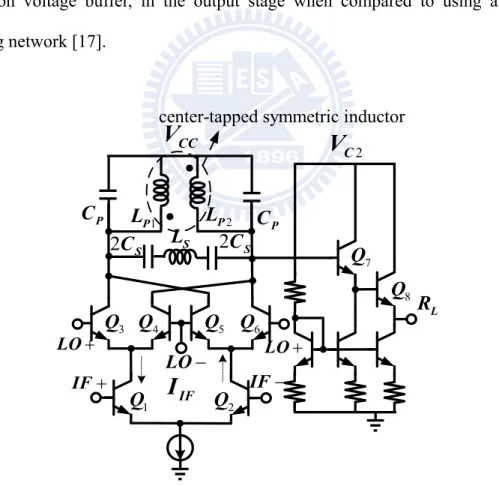 Fig. 2-14 Schematic of the 2.4/5.7 GHz Gilbert upconverter with a dual-band LC current combiner