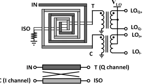Fig. 3-7 LO quadrature signal generator using a quarter-wavelength coupled line and two center-tapped  transformers