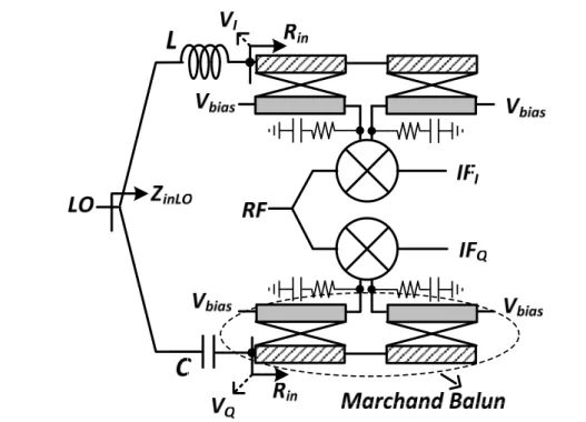 Fig. 3-14 Block diagram of the UWB I/Q downconverter and schematic of the micromixer employed in  this downconverter