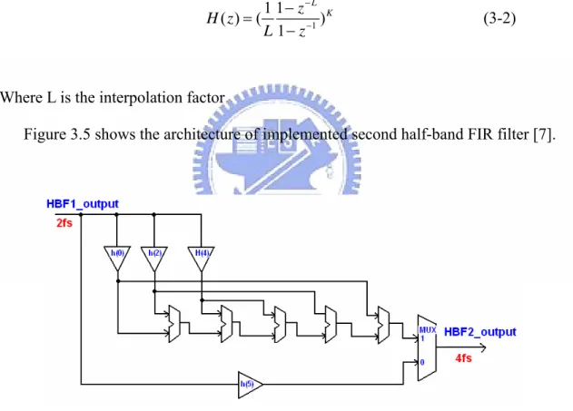 Figure 3.5 shows the architecture of implemented second half-band FIR filter [7].   