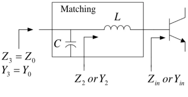 Fig. 3-6 The eight possible impedance-matching networks with two reactive                 