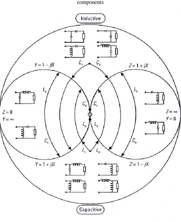 Fig. 3-7 Which ell matching networks will work in which regions 