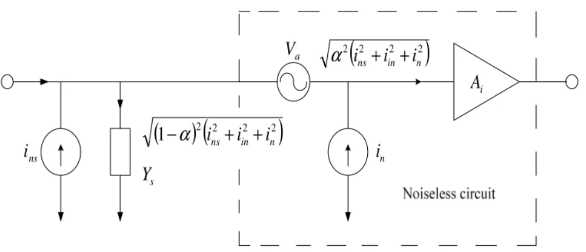 Figure 2-1 Input-referred noise model for device. 
