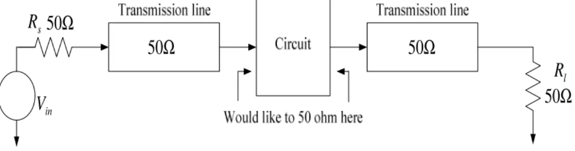 Figure 3-1 Circuit embedded in a 50 . 
