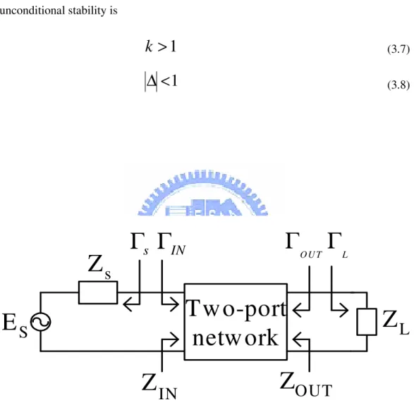 Figure 3-7 Stability of two-port networks. 
