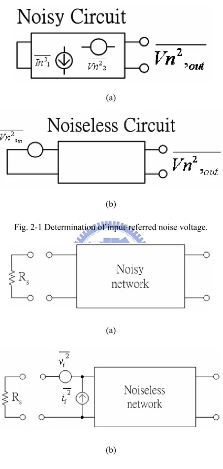Fig. 2-2 Representation of noise in a two-port network by equivalent input voltage  and current sources