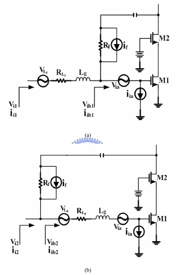 Fig. 3-4 Equivalent circuit of the input stage for noise calculation  (a) feedback1, (b) feedback2