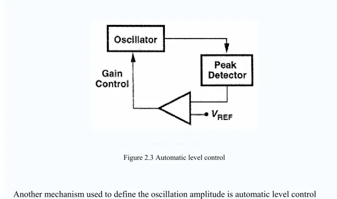 Figure 2.3 Automatic level control 