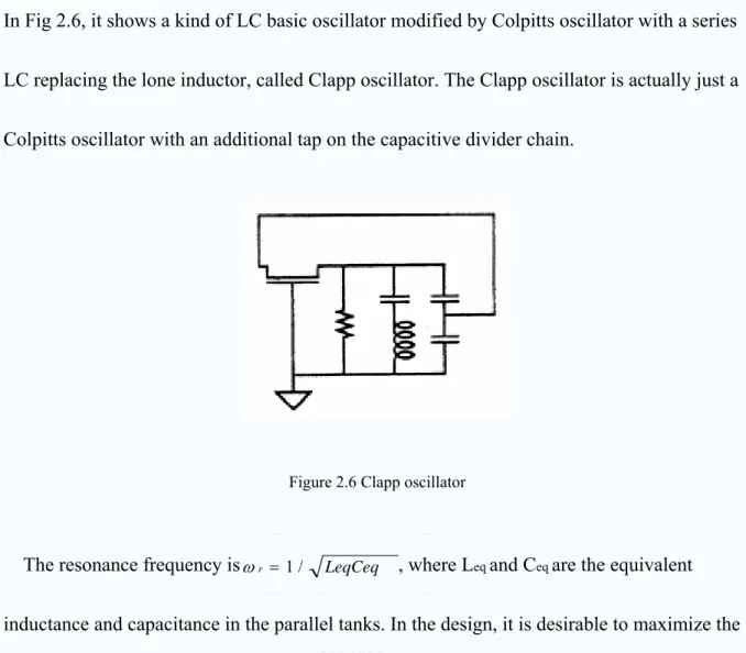 Figure 2.6 Clapp oscillator 