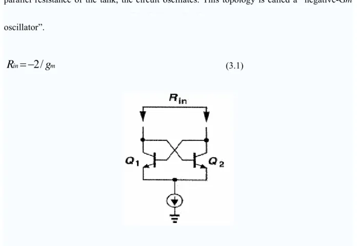 Figure 3.2 Circuit to calculate the input impedance of cross-coupled pair 