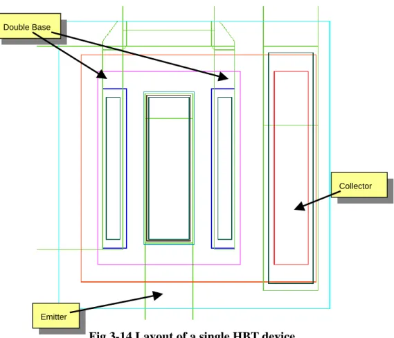 figure degrades about 1dB than that of a single-stage one. Power consumption is  almost twice while insertion gain boosts up of about 5dB