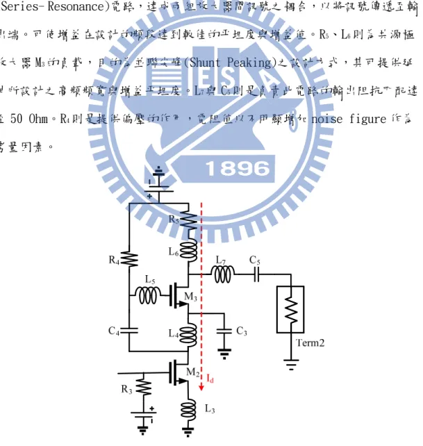圖 3.6 電流在利用放大級 