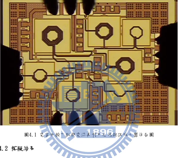 圖 4.2 參數變異範圍 