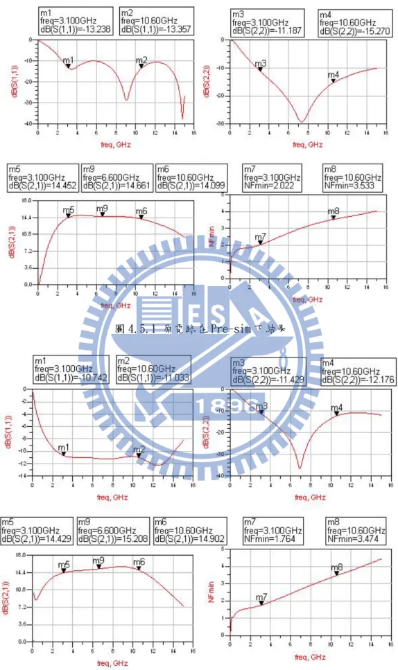 圖 4.5.1 原電路在 Pre-sim 下結果