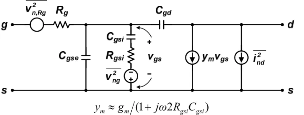 Figure 2-4.  Simplified non-quasi-static transistor model of a MOS transistor;  