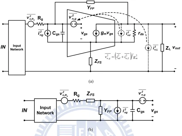 Figure 2-7.  The proposed derivation technique for noise parameters: (a) The general case for the CS  amplifier with lossless feedback network; (b) Equivalent circuit for noise derivation