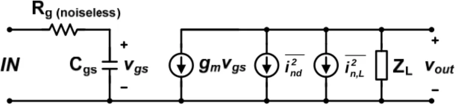 Figure 2-11.  Special case of a common-source amplifier satisfying SNIM condition at all frequency