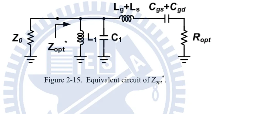 Figure 2-15.  Equivalent circuit of Z opt * . 