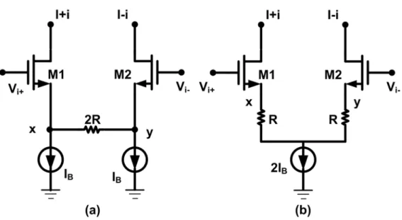 Fig. 2.3 Transconductance using Source Degeneration Pair 